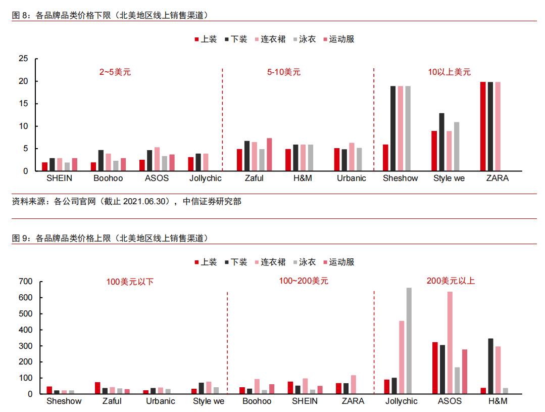 跨境电商巨头Shein风靡欧美，能褪去中国底色吗？