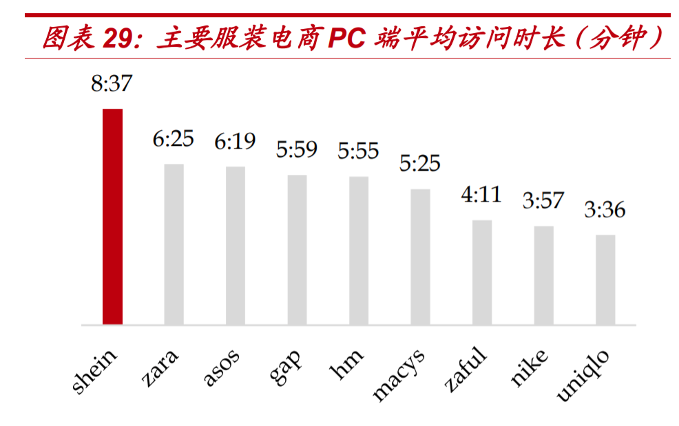 跨境电商巨头Shein风靡欧美，能褪去中国底色吗？