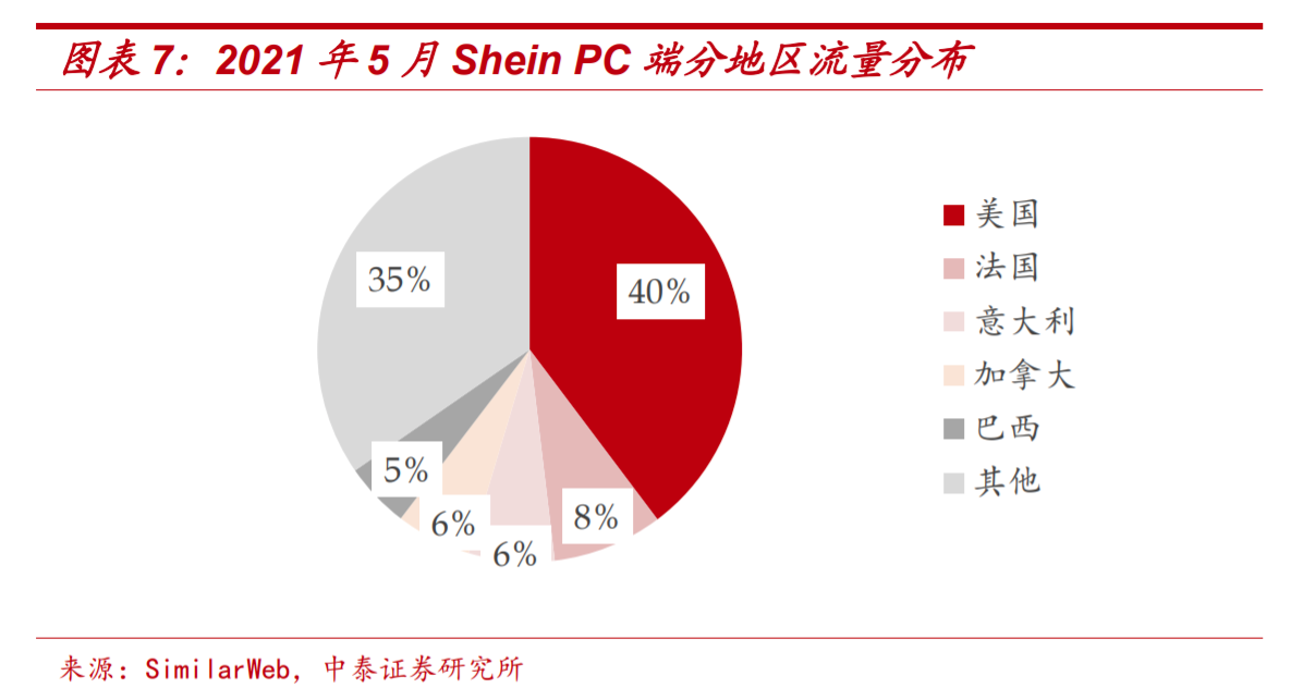 跨境电商巨头Shein风靡欧美，能褪去中国底色吗？