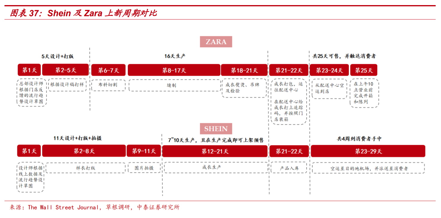 跨境电商巨头Shein风靡欧美，能褪去中国底色吗？