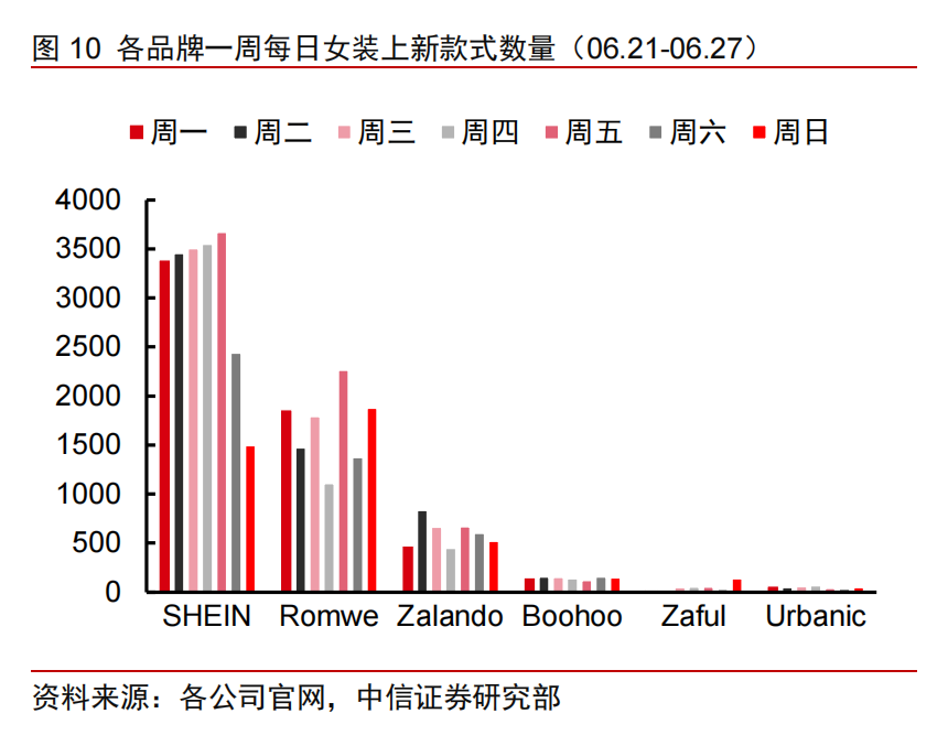 跨境电商巨头Shein风靡欧美，能褪去中国底色吗？