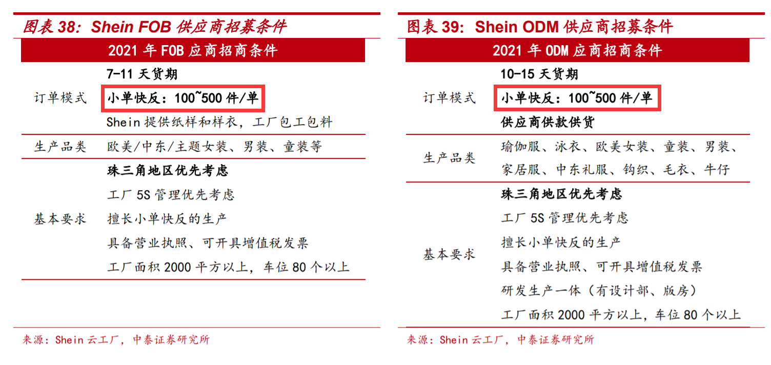 跨境电商巨头Shein风靡欧美，能褪去中国底色吗？