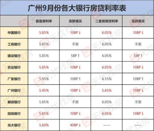 房贷政策最紧时期要过去？多地房贷利率下调，官方频提“维护住房消费者合法权益”