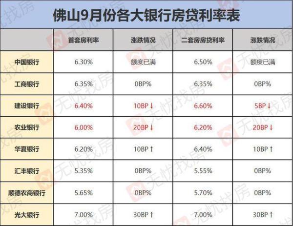 房贷政策最紧时期要过去？多地房贷利率下调，官方频提“维护住房消费者合法权益”