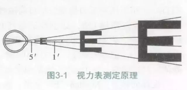 为什么视力表上要用“E”？不能换个字母吗？真相不简单