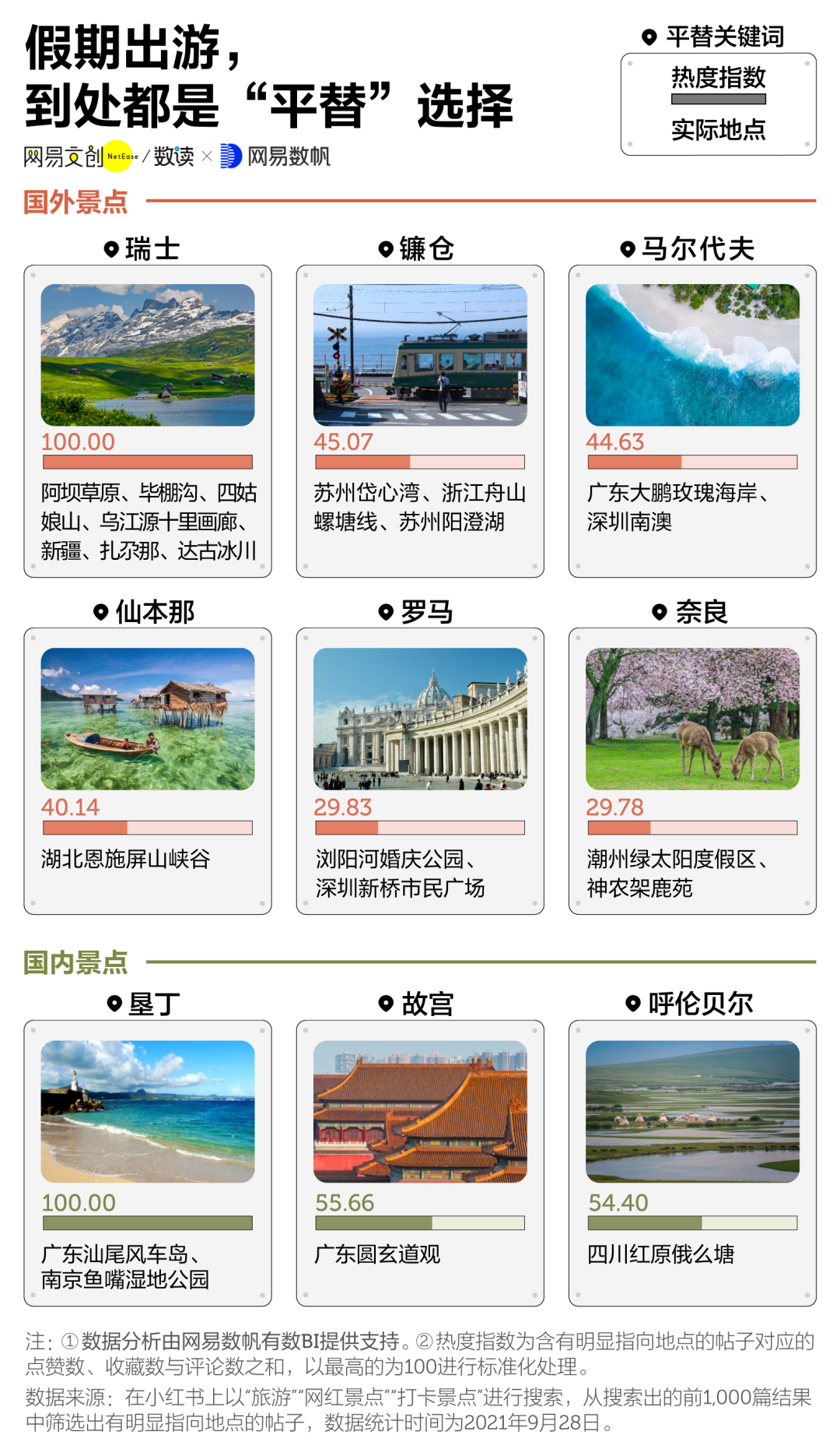 全世界有62个镰仓，61个在中国