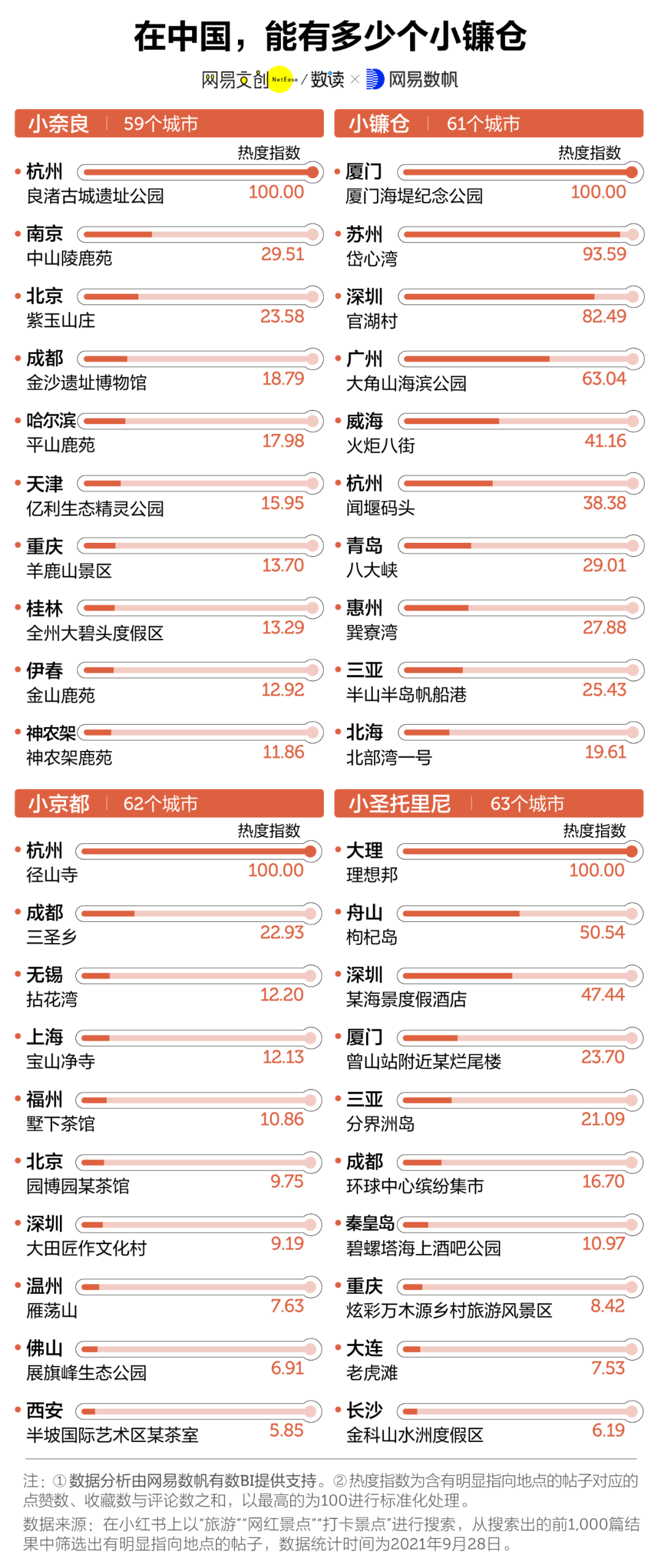 全世界有62个镰仓，61个在中国