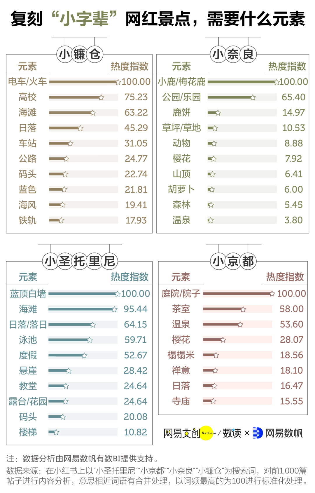 全世界有62个镰仓，61个在中国