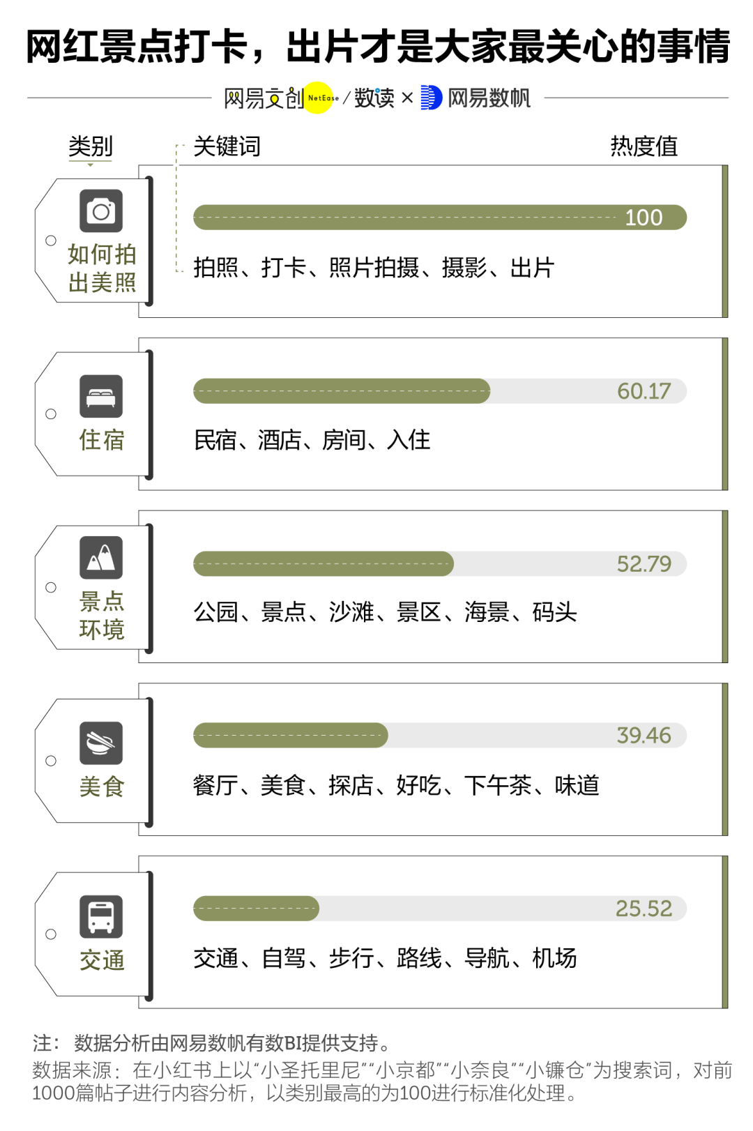 全世界有62个镰仓，61个在中国