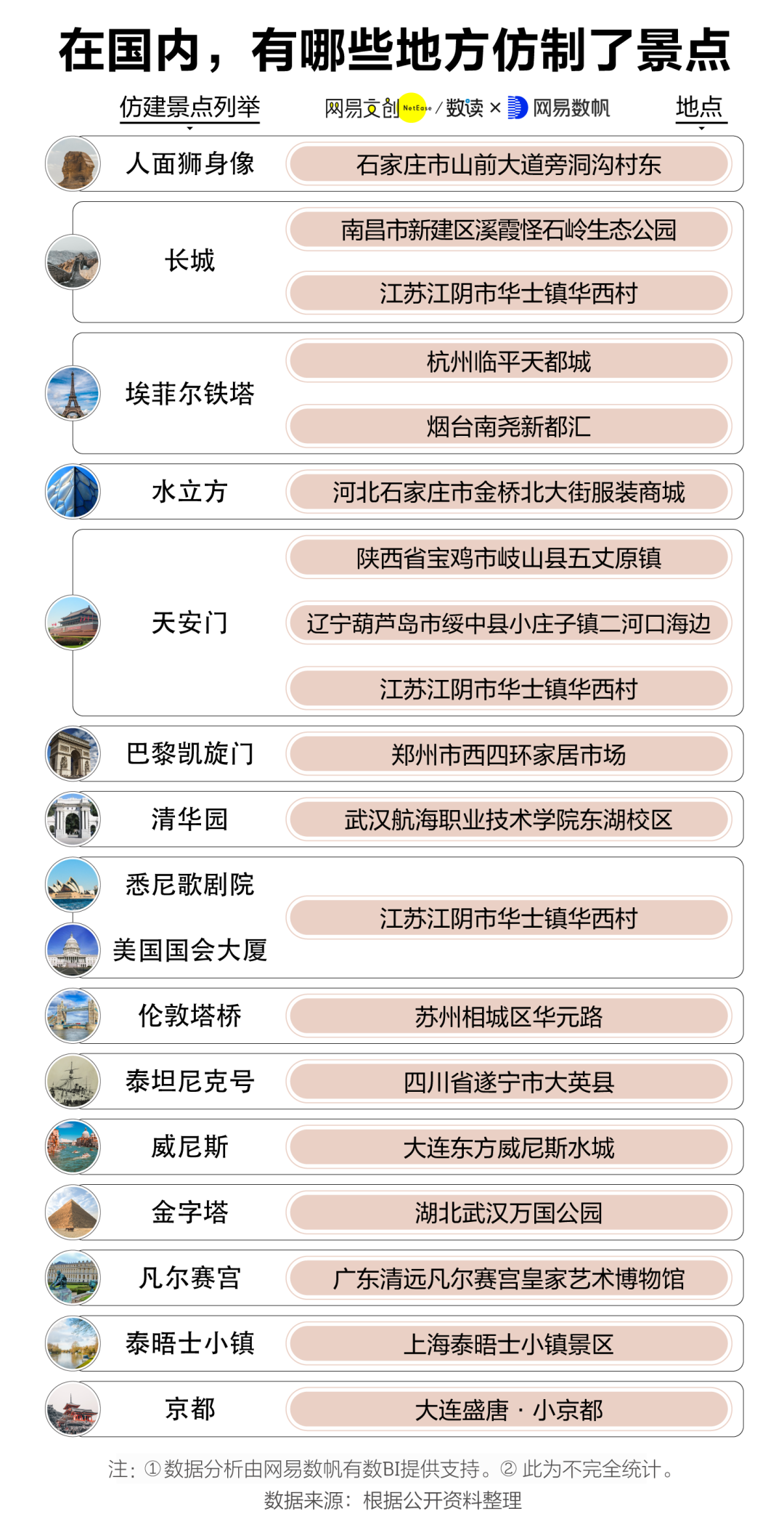 全世界有62个镰仓，61个在中国