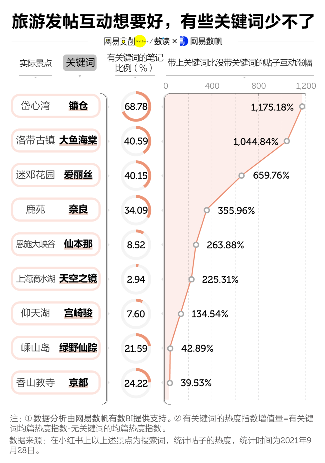 全世界有62个镰仓，61个在中国