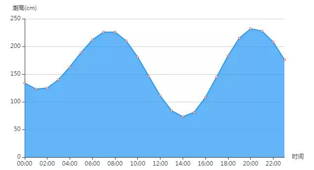 早安，烟台（10月03日）——烟台至大连航线今日18：00起全部停航