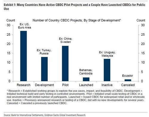 美联储：推出央行数字货币会让现金惨遭淘汰