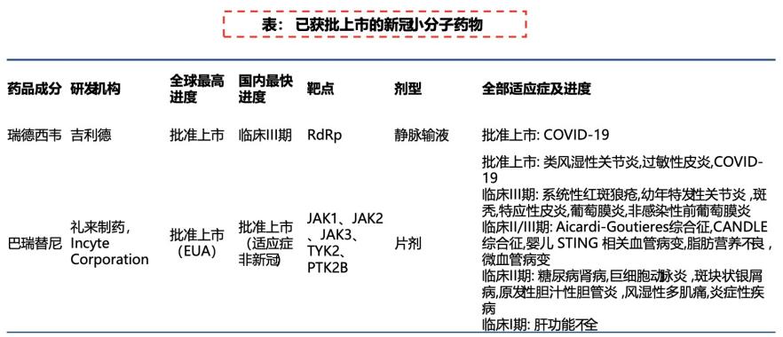 首个新冠口服特效药重锤医药股：疫苗、小分子口服药、中和抗体药能否形成抗疫“组合拳”？