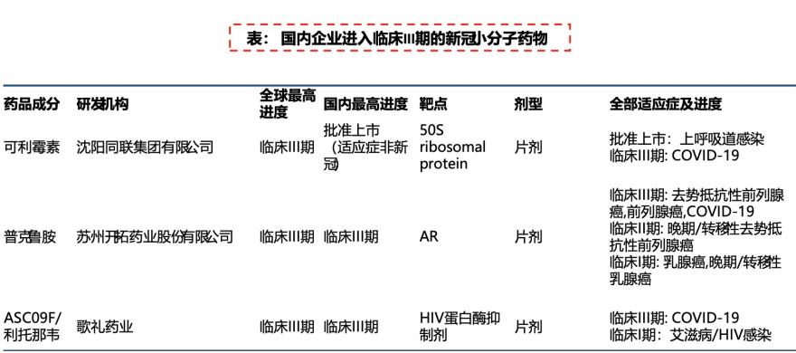 首个新冠口服特效药重锤医药股：疫苗、小分子口服药、中和抗体药能否形成抗疫“组合拳”？