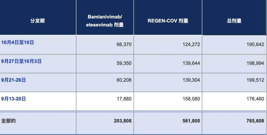 首个新冠口服特效药重锤医药股：疫苗、小分子口服药、中和抗体药能否形成抗疫“组合拳”？