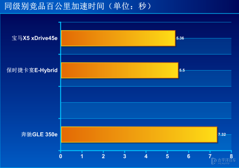 大家伙奔驰竟然玩起节能省油，这台插电的GLE有点意思