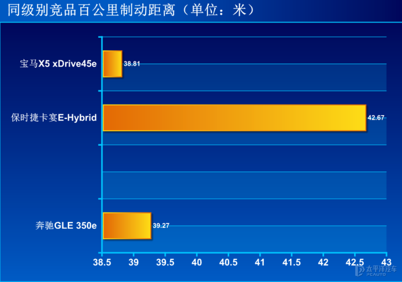 大家伙奔驰竟然玩起节能省油，这台插电的GLE有点意思