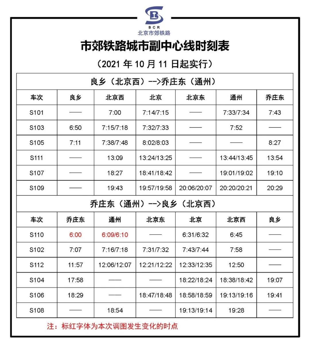 s2线最新时刻表2021(11日起，北京城市副中心线和S2线开行时点调整)