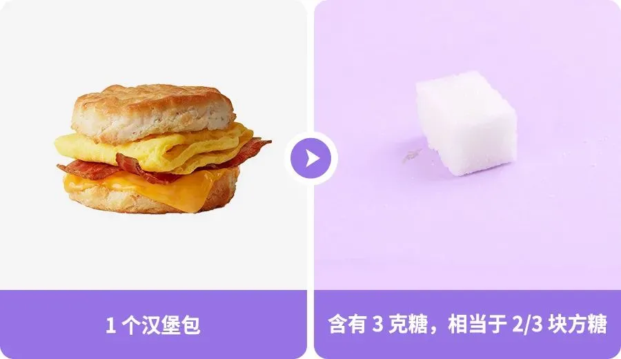 30 天不吃糖，身体会发生什么？
