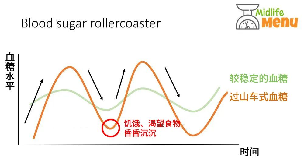 30 天不吃糖，身体会发生什么？