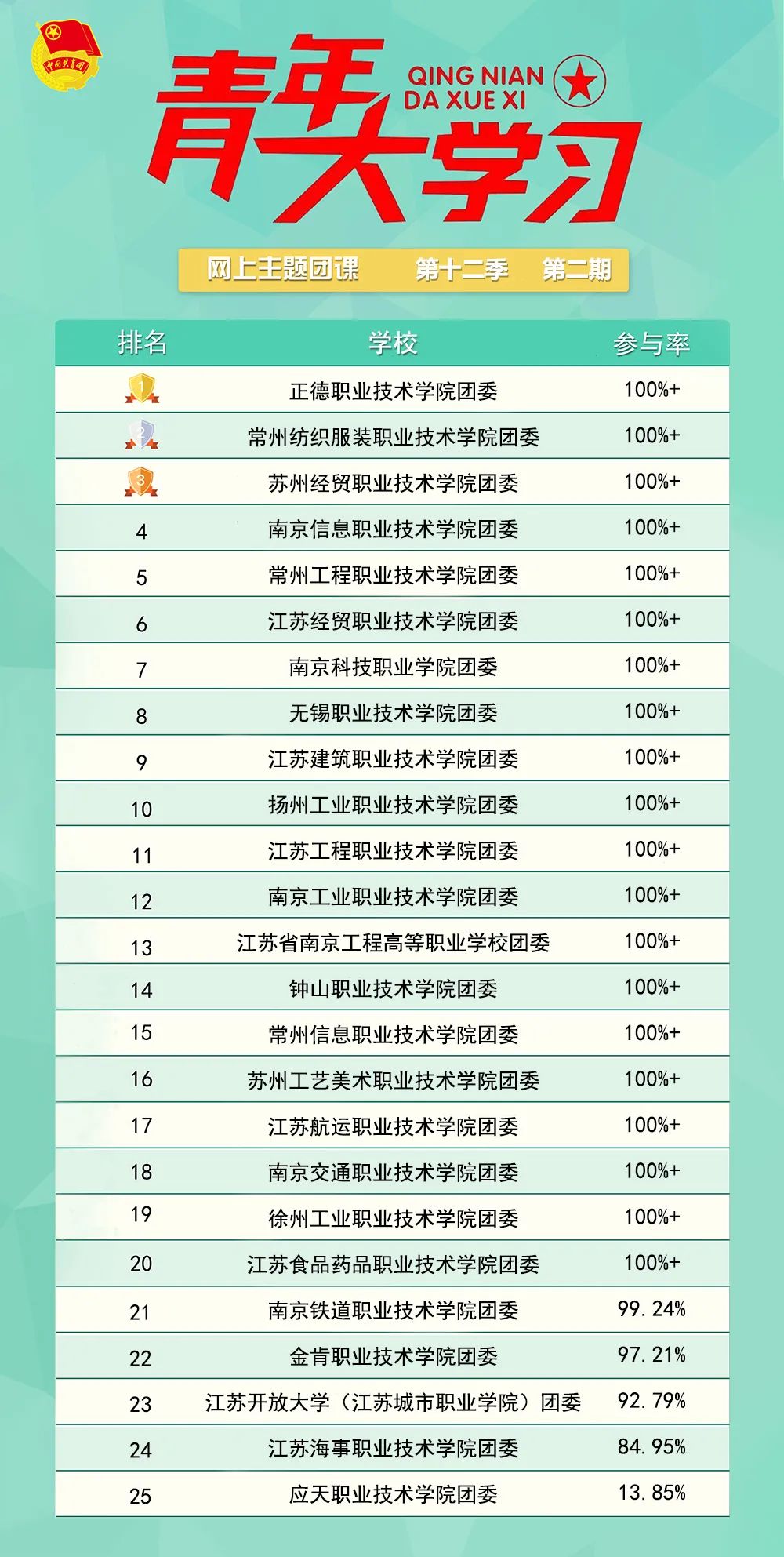 “青年大学习”来江苏啦！