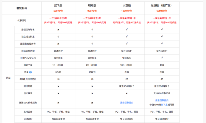 SaaS案例分析：用户体验驱动销售的2个层面