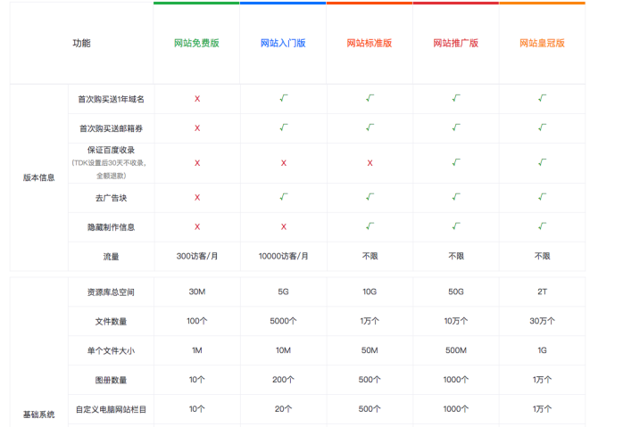 SaaS案例分析：用户体验驱动销售的2个层面