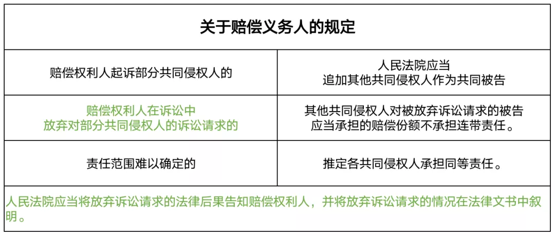 人身损害赔偿案件的最新司法解释适用要点分析