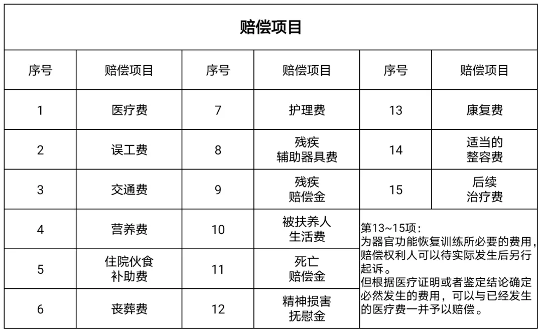 人身损害赔偿案件的最新司法解释适用要点分析