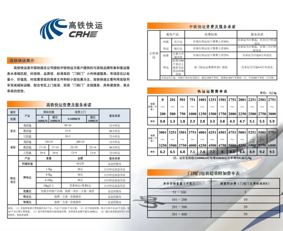 哪些行李不能带上火车？宠物如何托运？官方解答来了→