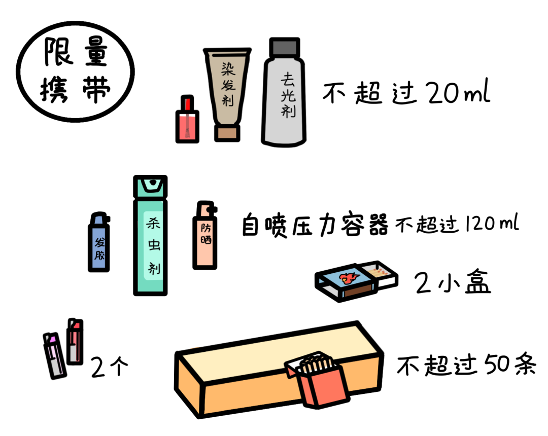 哪些行李不能带上火车？宠物如何托运？官方解答来了→