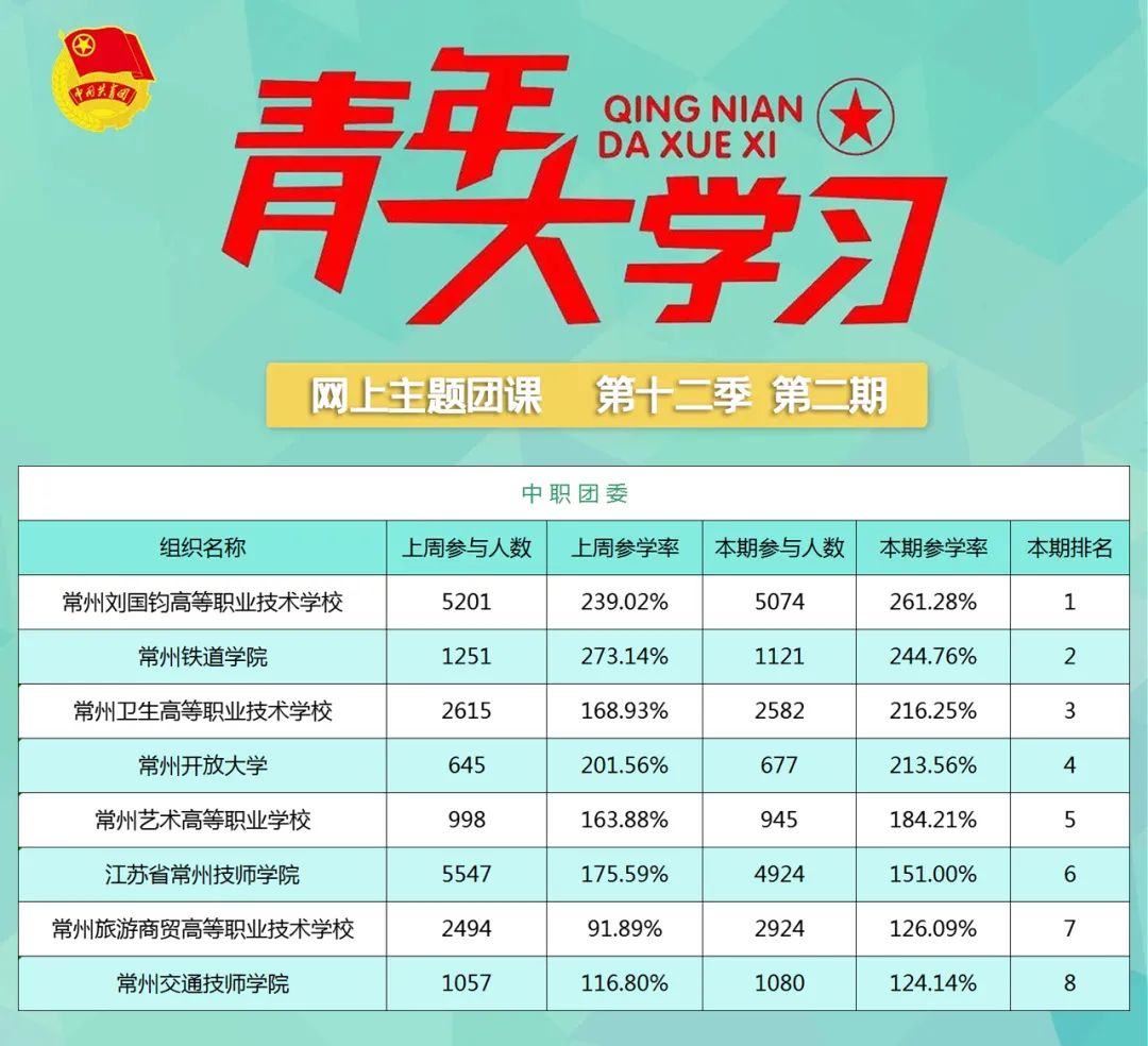 青年大学习第十二季第三期：在中华大地上全面建成小康社会（附上期排名）