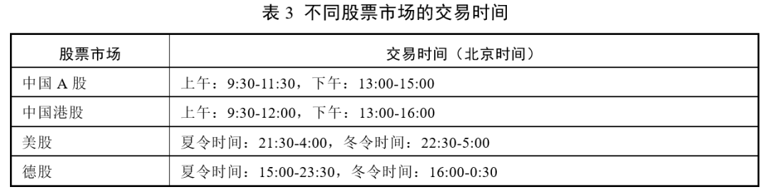 一文让你了解跨境指数基金