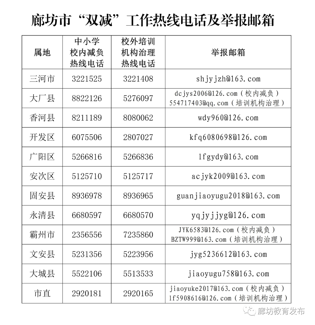 通报！多所学校被查处；这类培训机构应暂停招生；河北3市教育局公布举报电话和邮箱