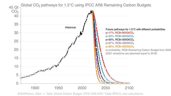 MakerDAO创始人万字长文：提出“人马座引擎”经济系统，DAI最终成为“清洁货币”