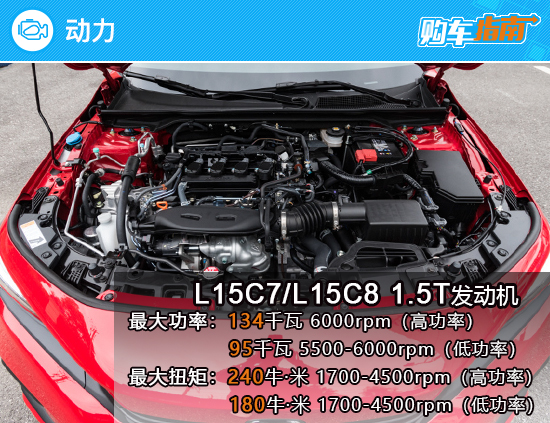 推荐燃动版 2022款东风本田思域购车指南