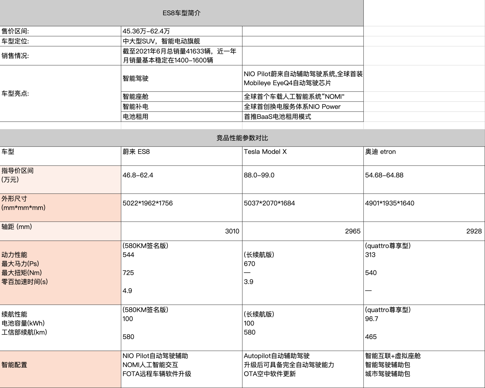 蔚来的用户体验