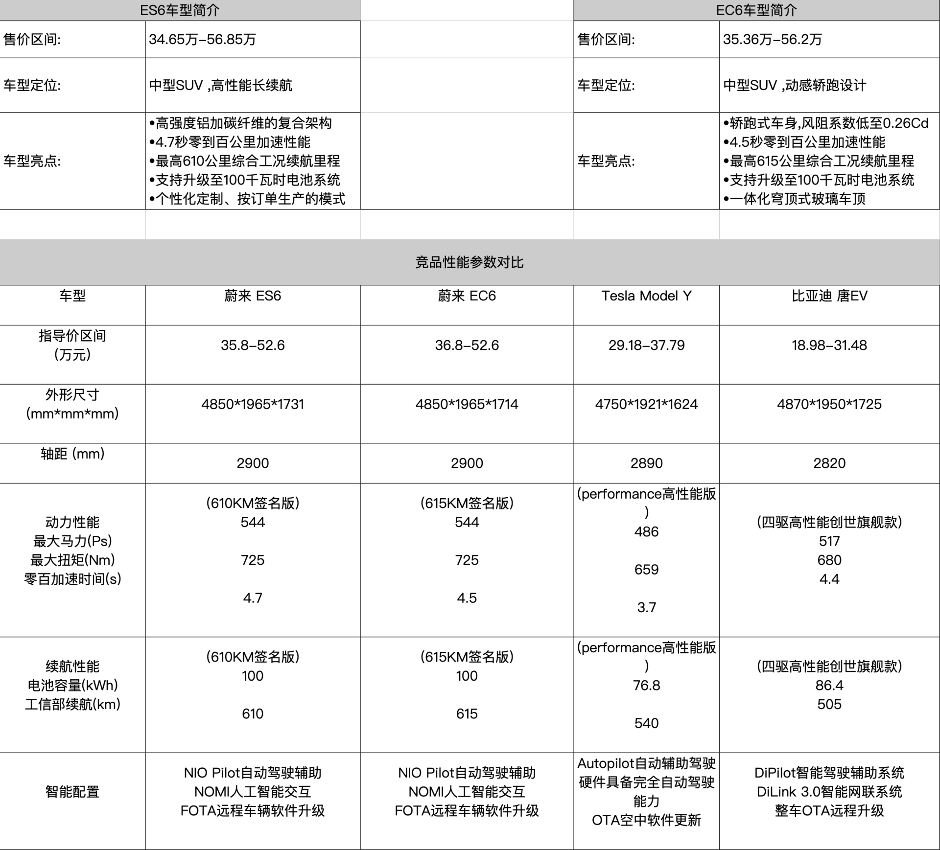 蔚来的用户体验