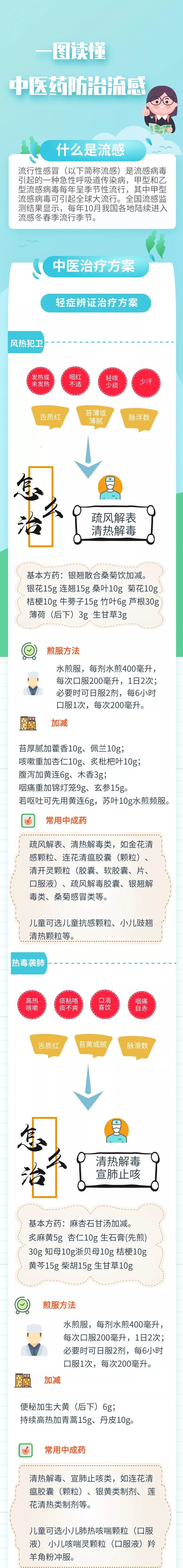 流感高发季已到，中医药防治这么做！