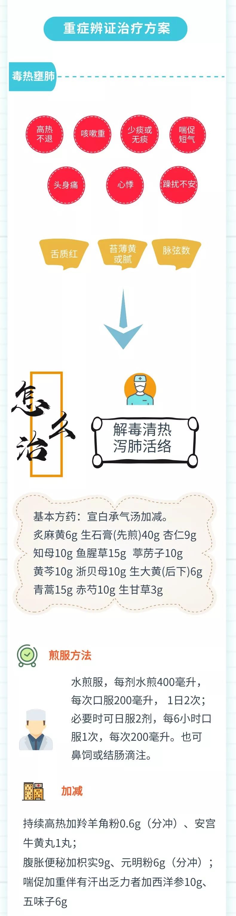 流感高发季已到，中医药防治这么做！