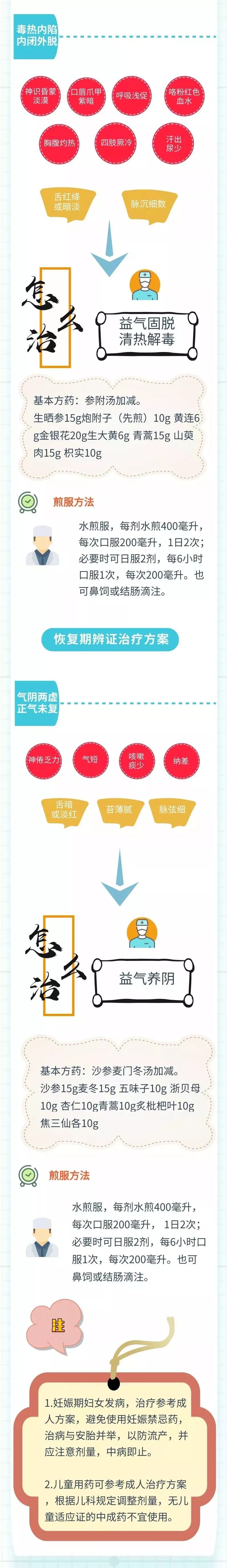 流感高发季已到，中医药防治这么做！