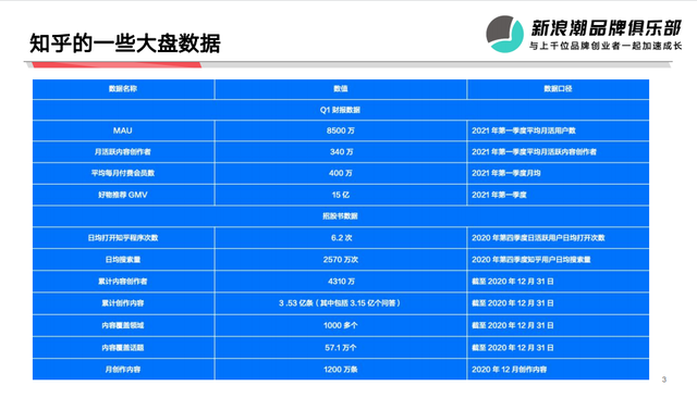 那些小众且被品牌们忽略的流量洼地，到底有多猛？