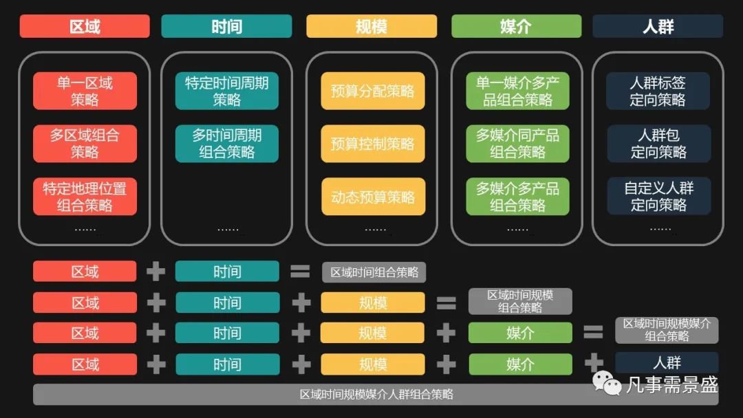 网络广告分类,网络广告的类型有哪些?
