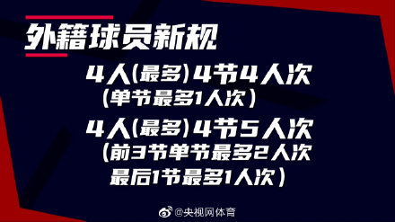 cba为什么变成四节三人次(CBA新赛季外援政策 4人4节4人次 后四名5人次)