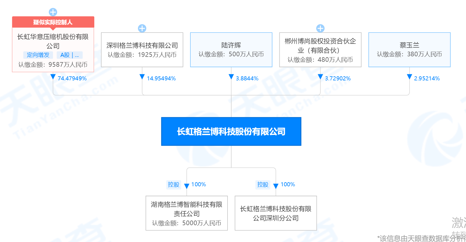 精选层扫描 | 一年不到股价大涨近4倍，关联方“呵护”的长虹能源何时能脱胎？