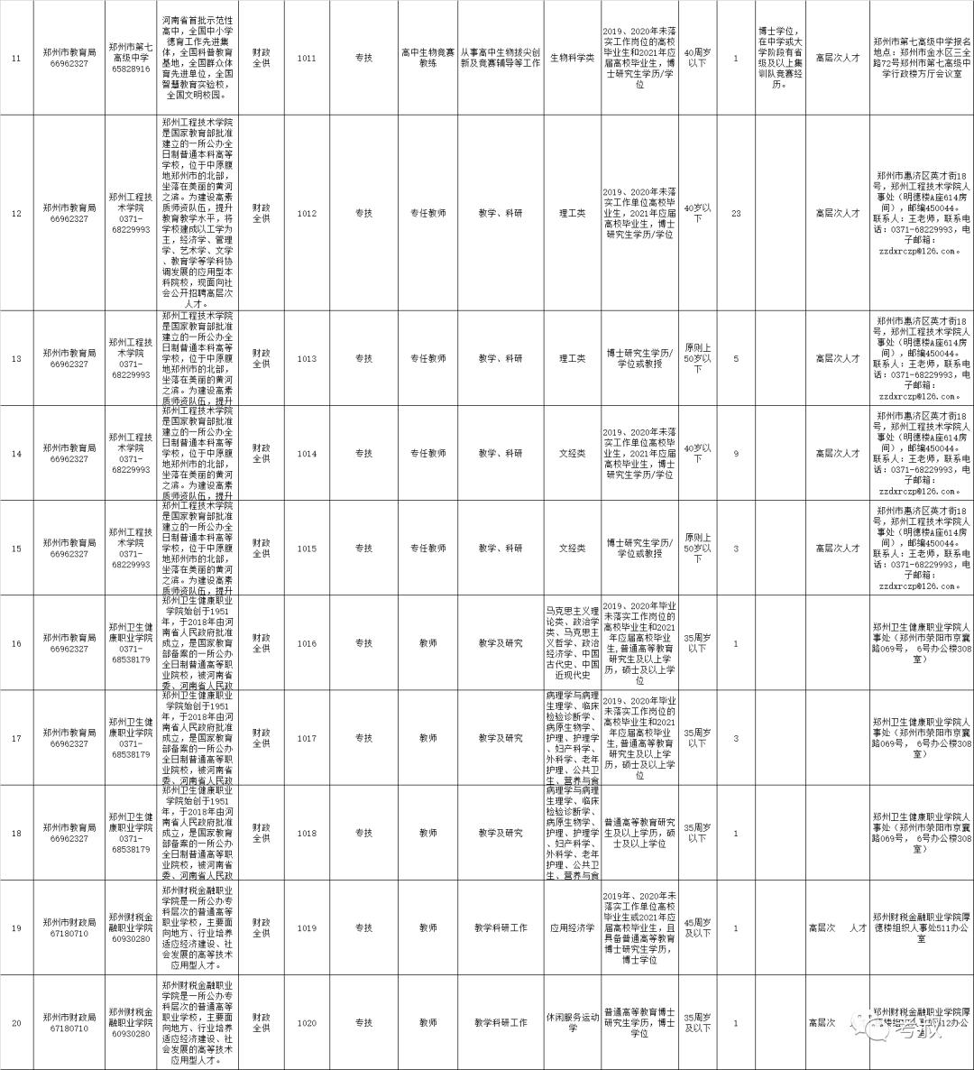 有编制！郑州市市属21家<a href=http://https://www.sydw.cn/ target=_blank class=infotextkey>事业单位</a>公开招聘598人
