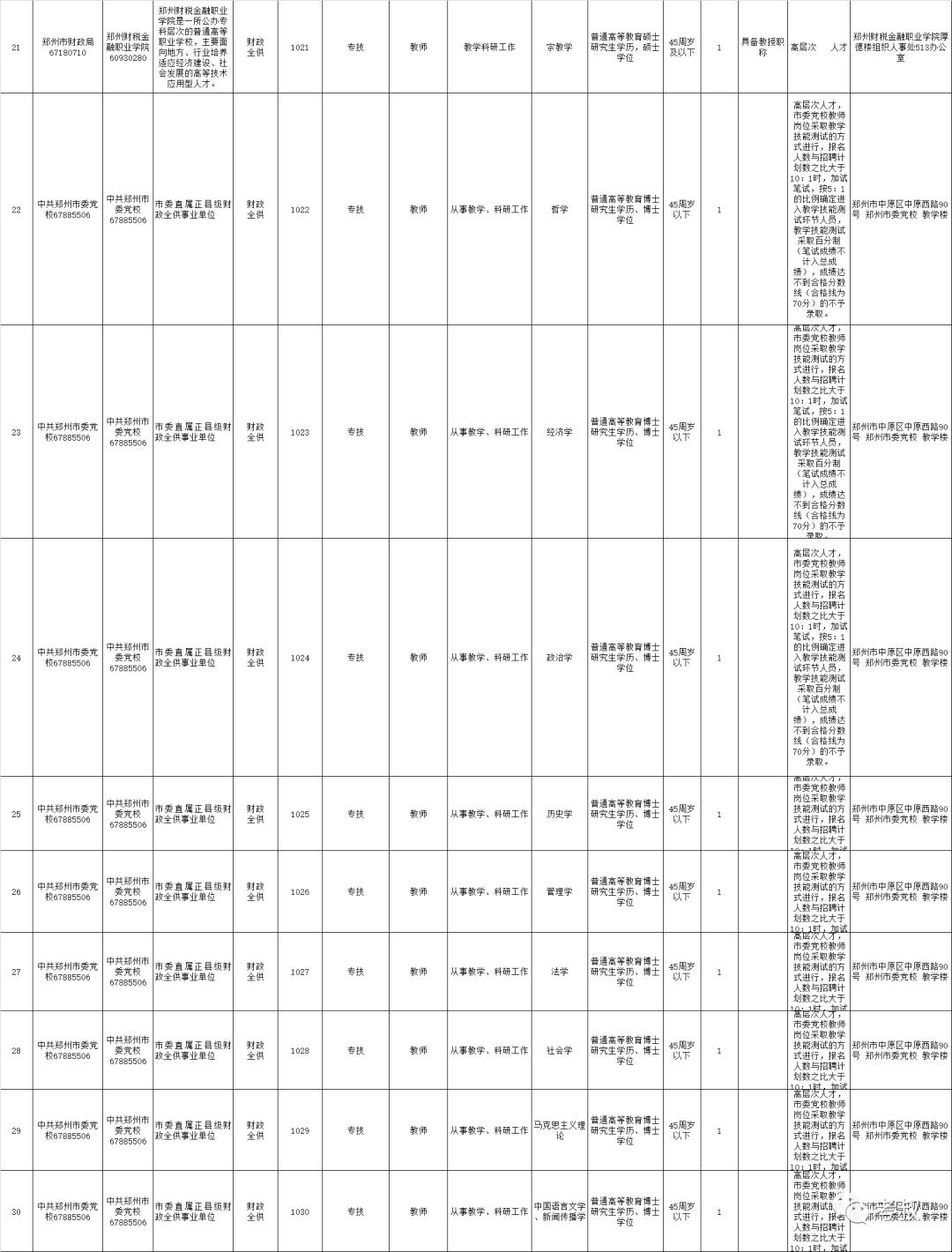 有编制！郑州市市属21家<a href=http://https://www.sydw.cn/ target=_blank class=infotextkey>事业单位</a>公开招聘598人