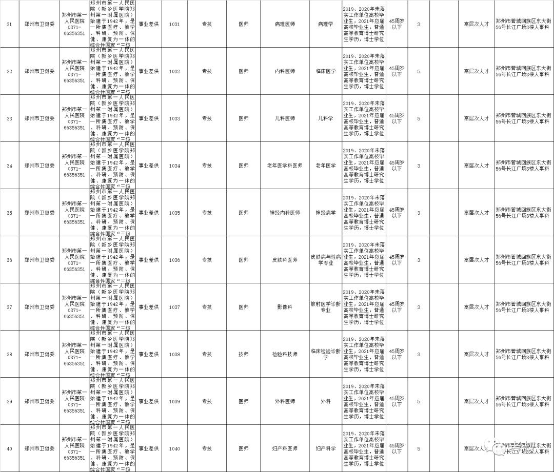 有编制！郑州市市属21家<a href=http://https://www.sydw.cn/ target=_blank class=infotextkey>事业单位</a>公开招聘598人
