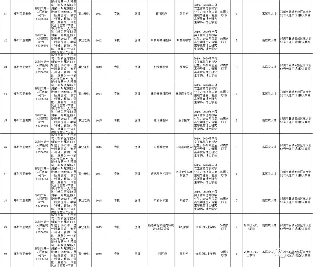 有编制！郑州市市属21家<a href=http://https://www.sydw.cn/ target=_blank class=infotextkey>事业单位</a>公开招聘598人